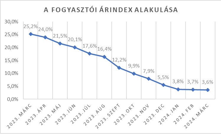 fogyasztói árindex.png